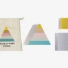 Maslow's Pyramid Of Needs
